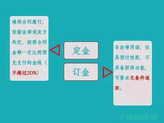 哪个可以退