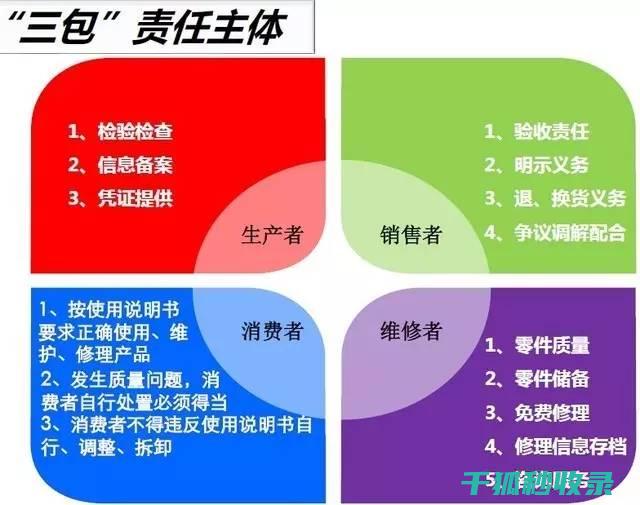 共享按摩椅的保修期限与条件